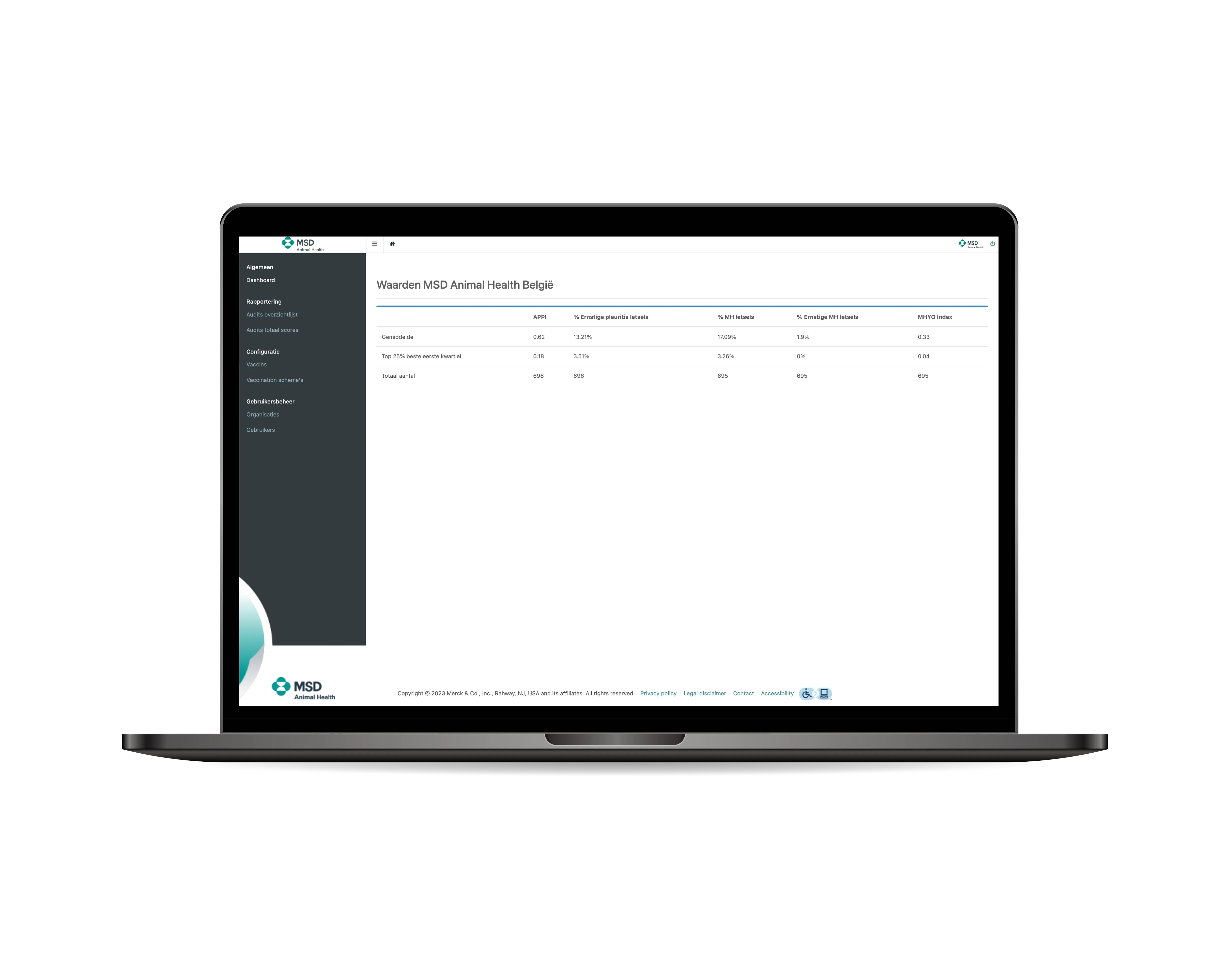 SlachthuisCheck CMS — dashboard met vergelijking tussen slachthuizen